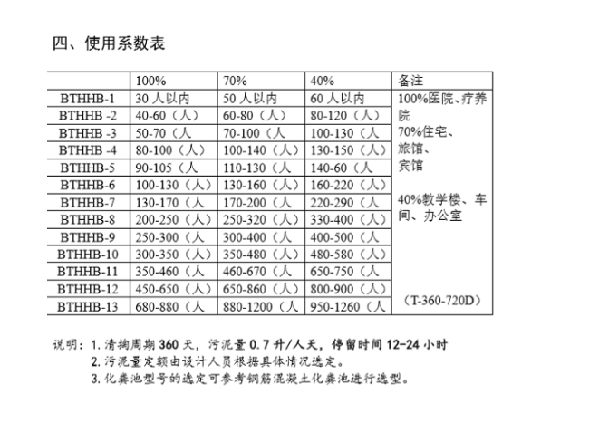 广东混凝土化粪池-根据人数合理选择[百泰环保]